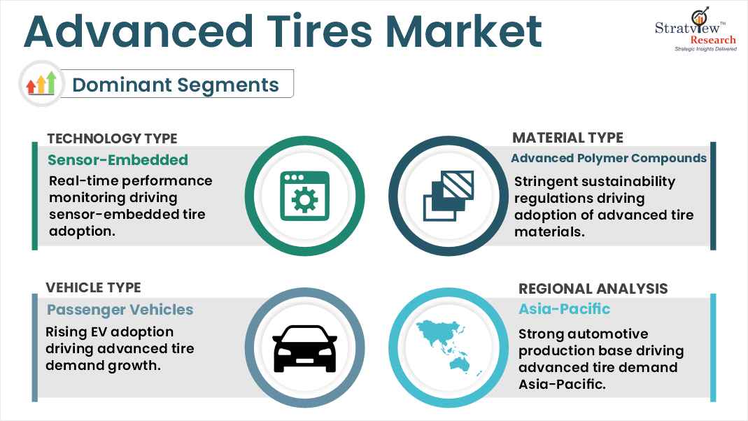 advanced tires market segments